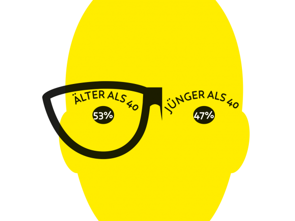 Infografiken
