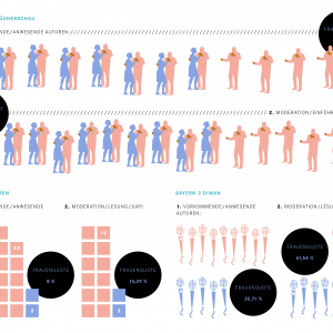 Infografiken - Tanja Kischel - Grafik und Illustration