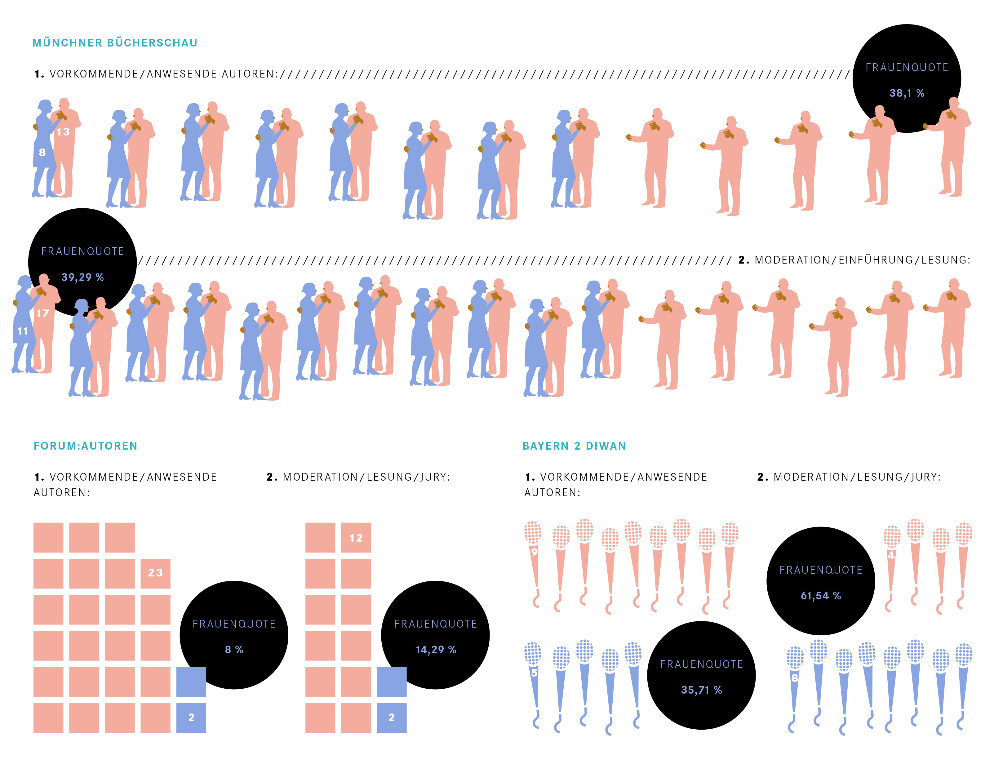 Infografiken