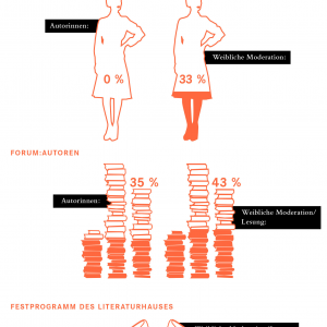 Infografiken - Tanja Kischel - Grafik und Illustration