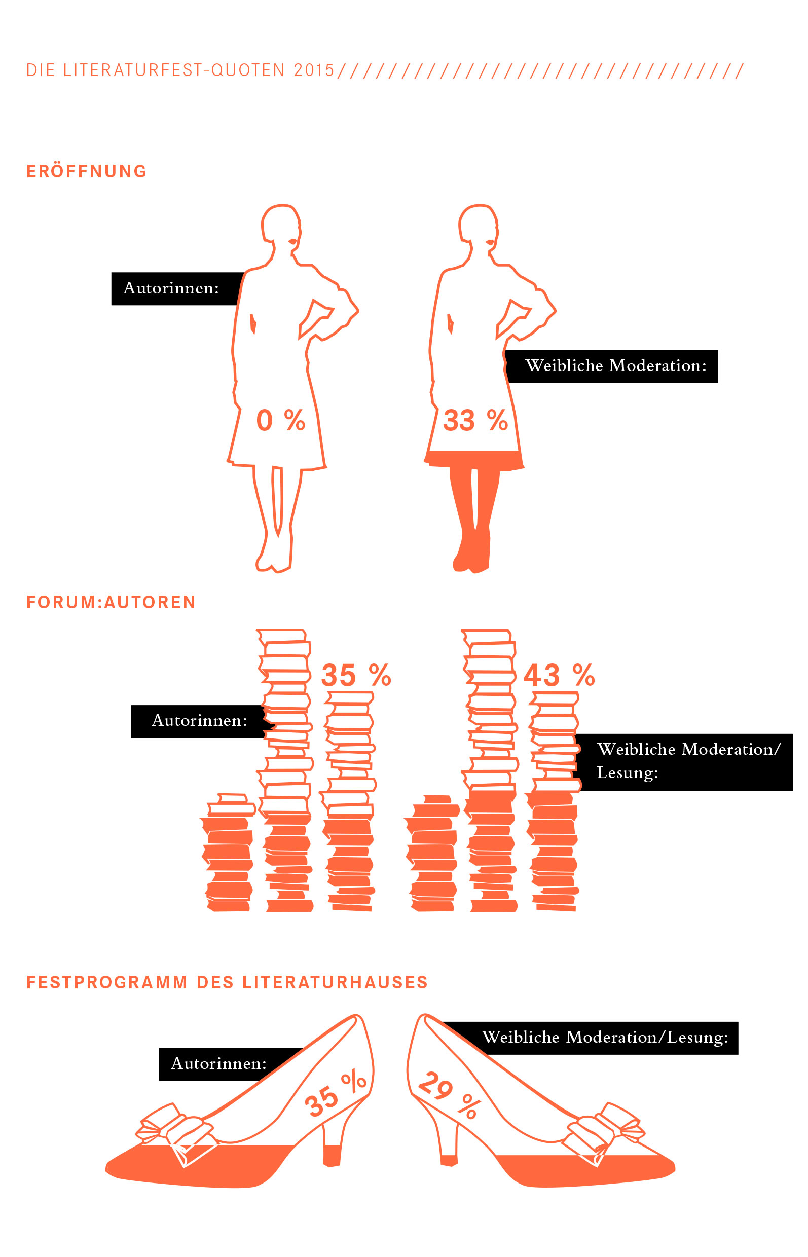 Infografiken