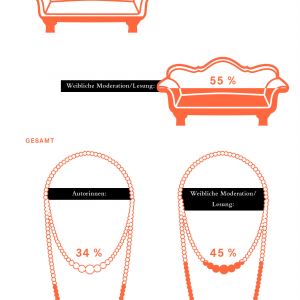Infografiken - Tanja Kischel - Grafik und Illustration