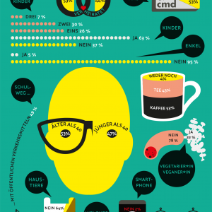 Infografiken - Tanja Kischel - Grafik und Illustration