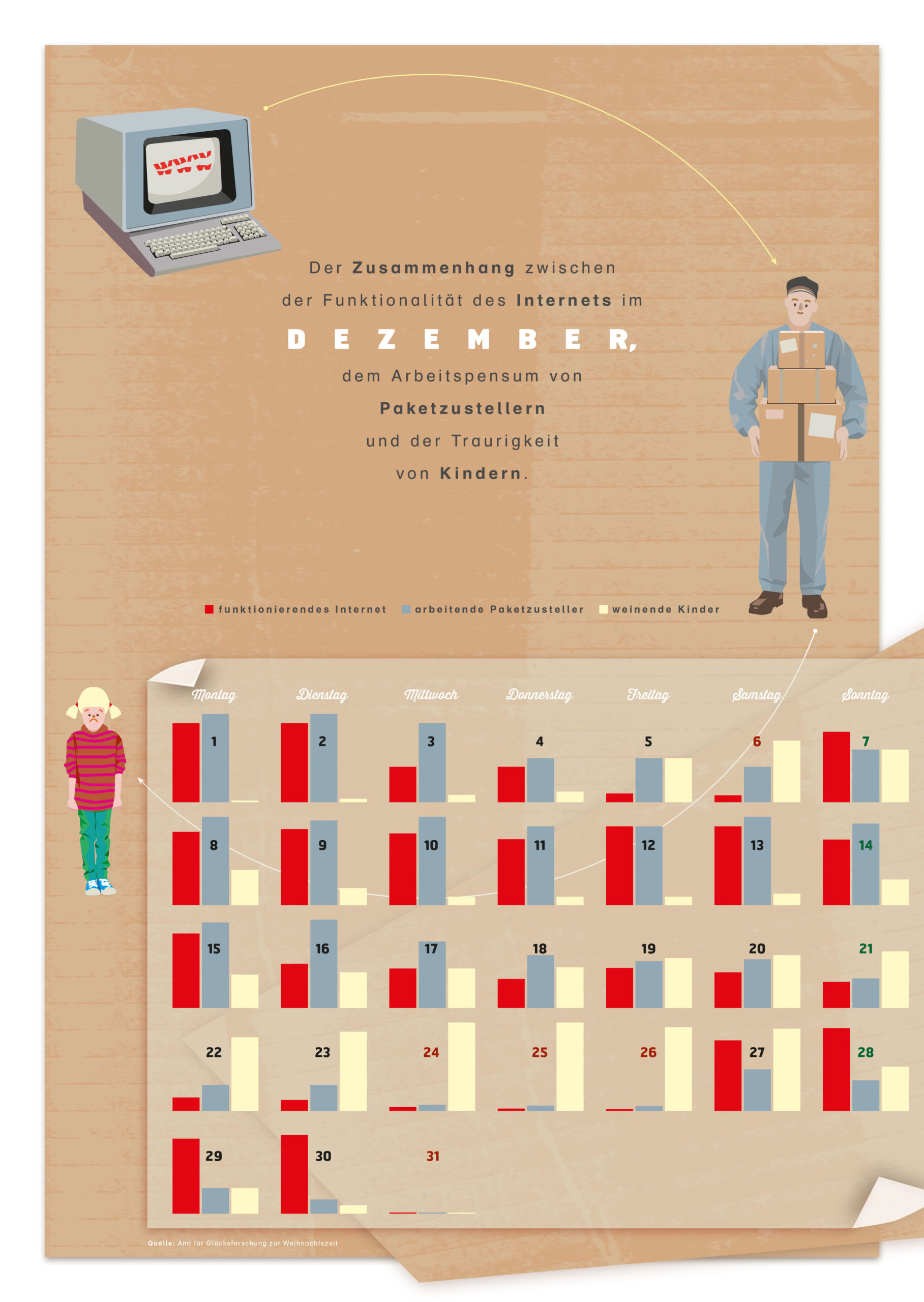 Infografiken